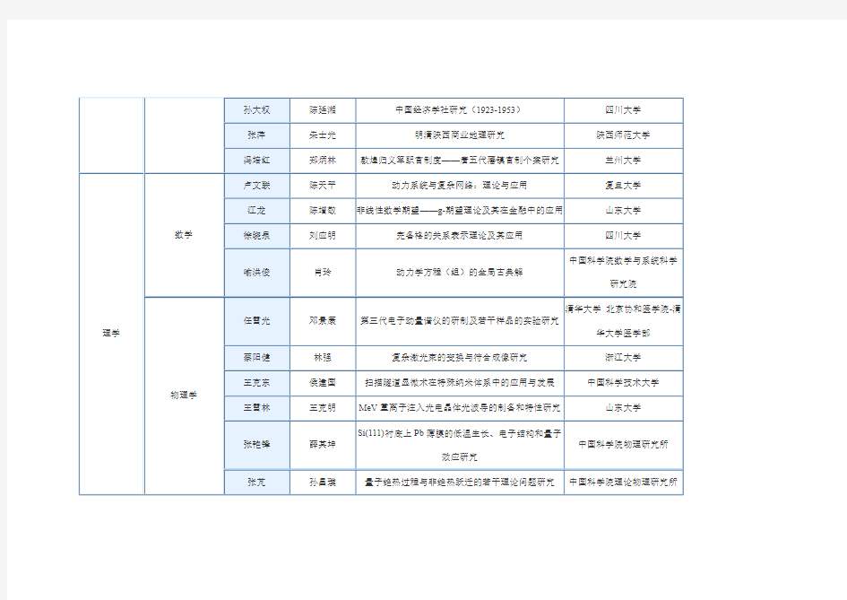 2007年全国百篇优秀博士论文