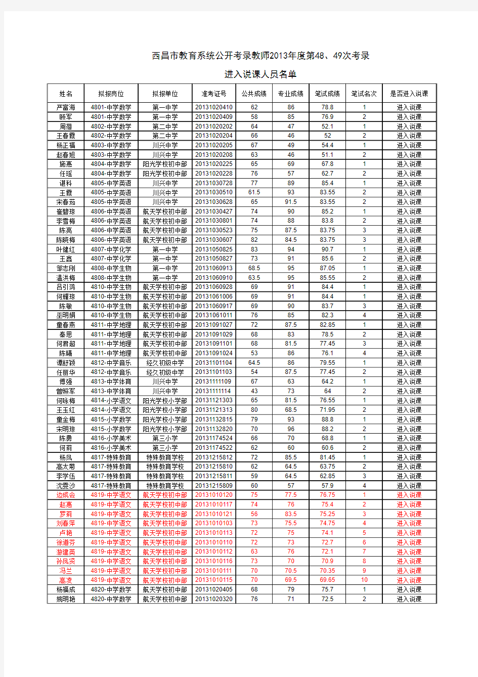 西昌市教育系统公开考录教师2013年度第48、49次考录