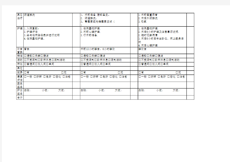 临床路径—卵巢囊肿