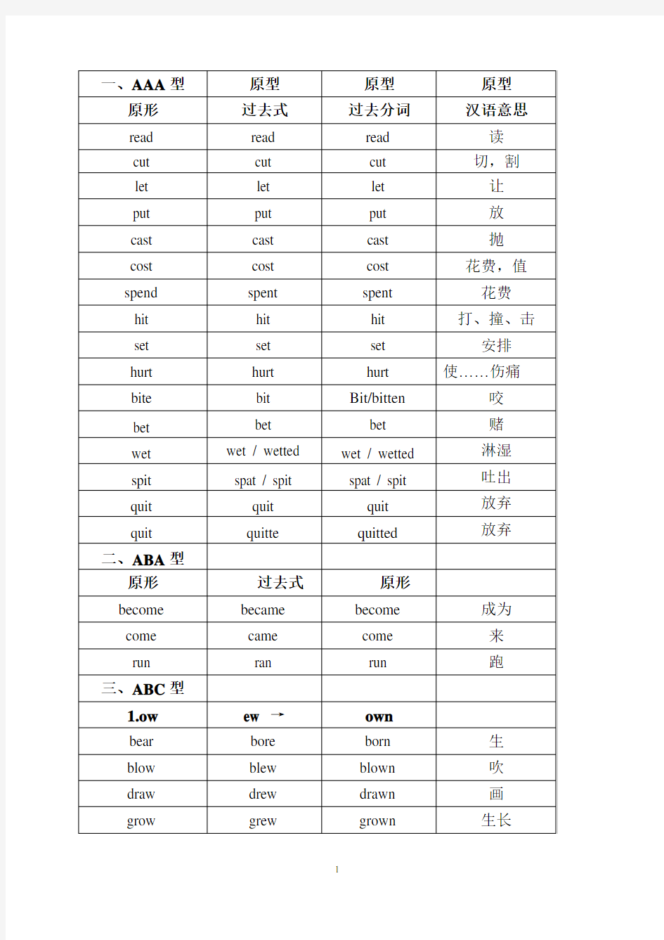 英语过去式过去分词式大全