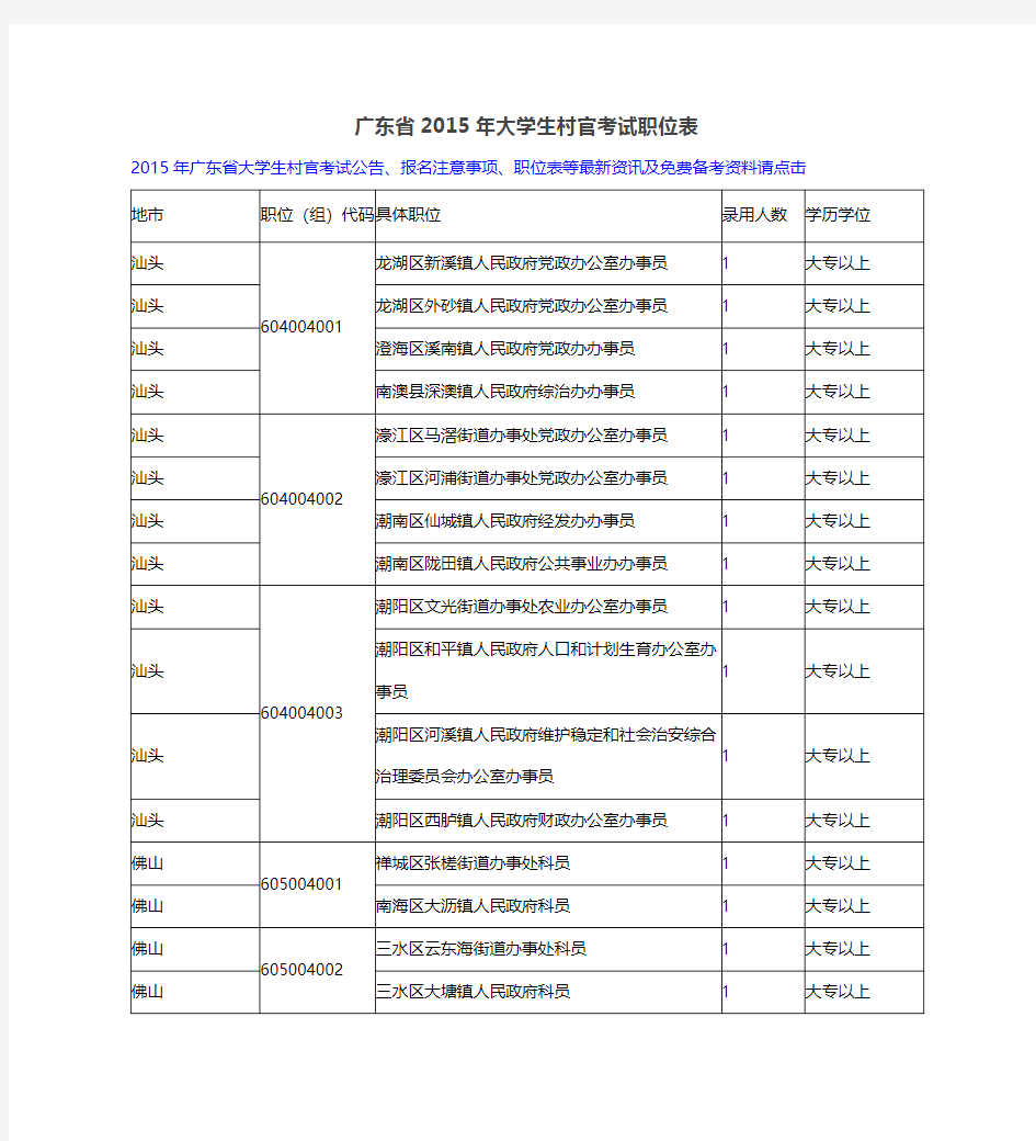 广东省2015年大学生村官考试职位表