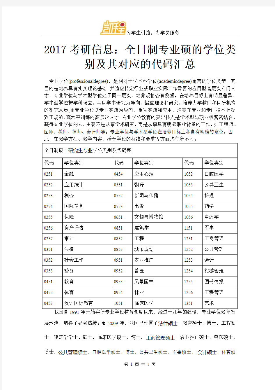 2017考研信息：全日制专业硕的学位类别及其对应的代码汇总