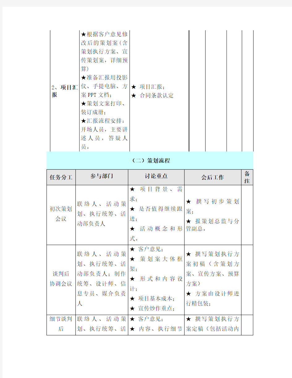 最完整的项目策划与执行表