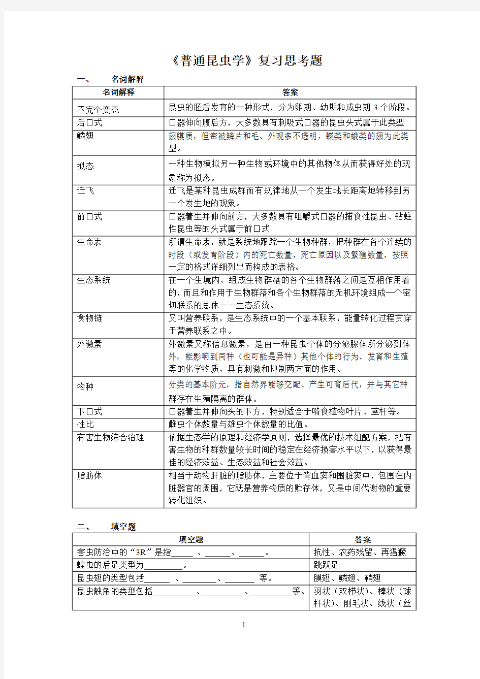 普通昆虫学复习思考题