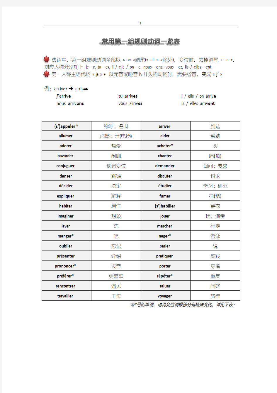 常用法语动词A1