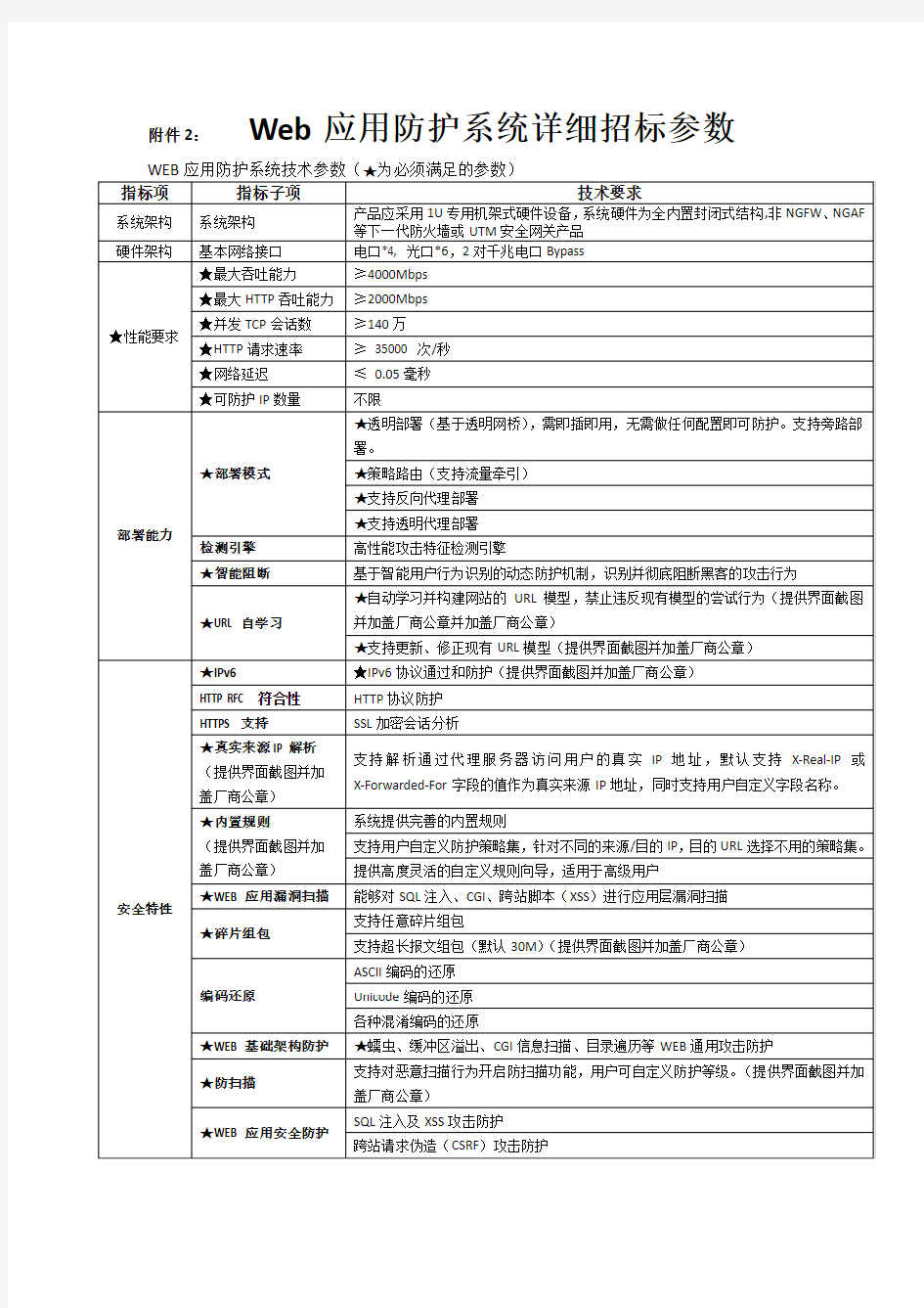 Web应用防护系统详细招标参数WEB应用防护系统技术参数