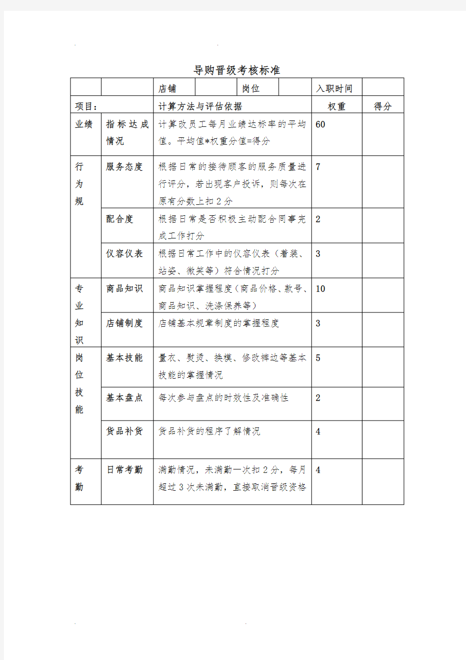 服装店铺常用表格模板