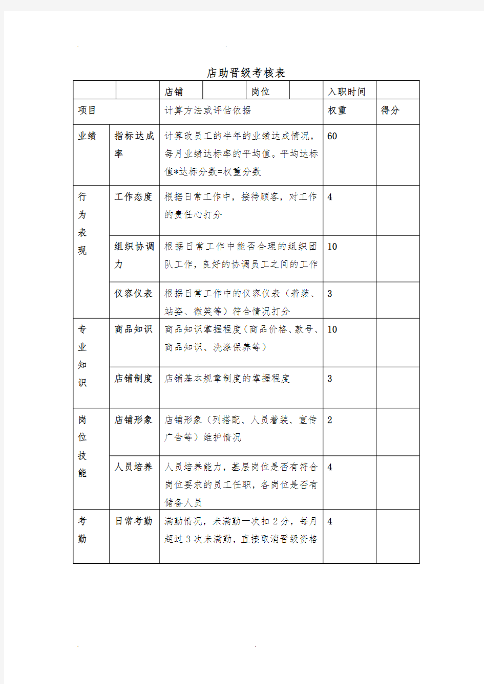 服装店铺常用表格模板