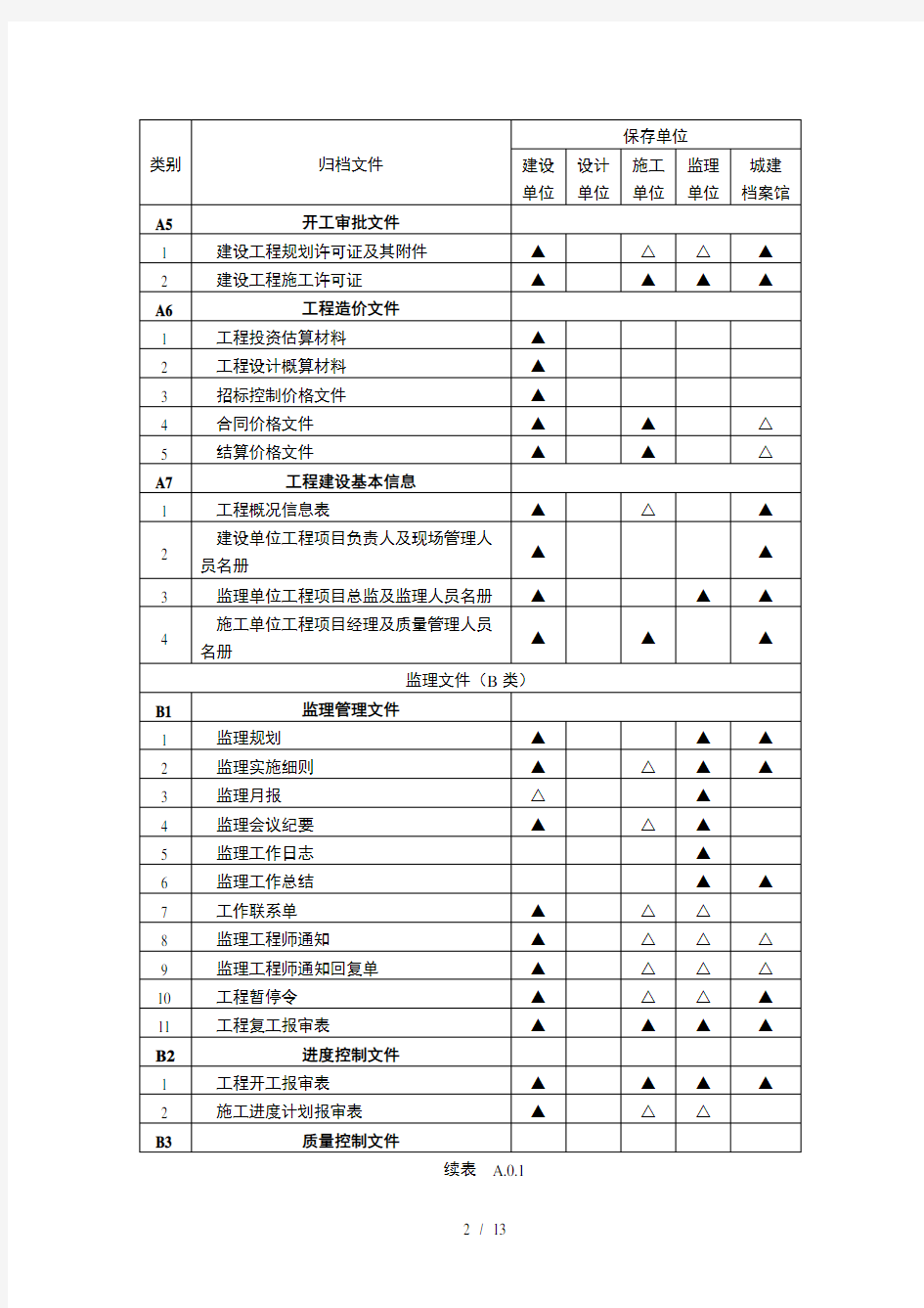 建筑工程竣工备案资料归档要求