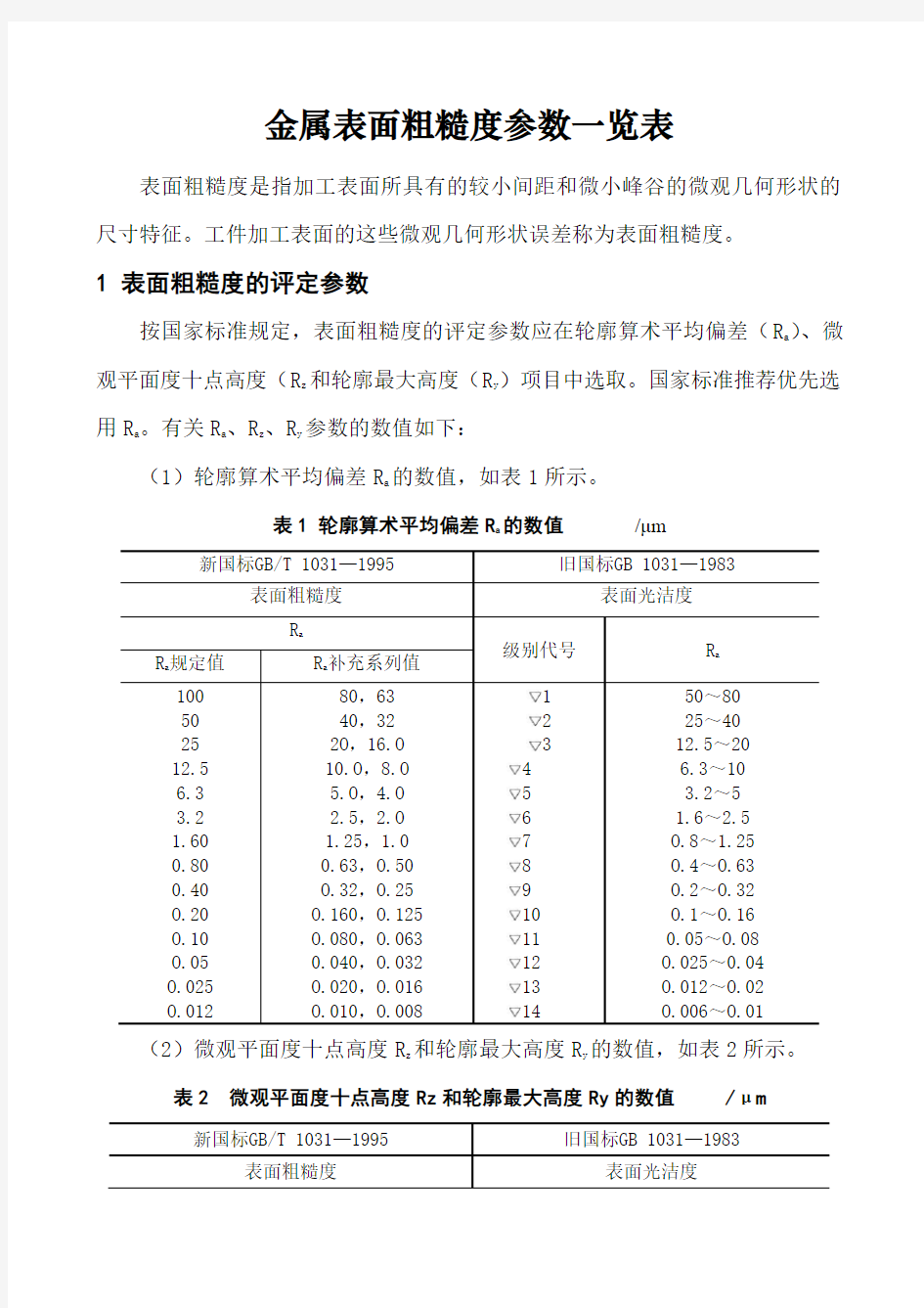 金属表面粗糙度参数一览表