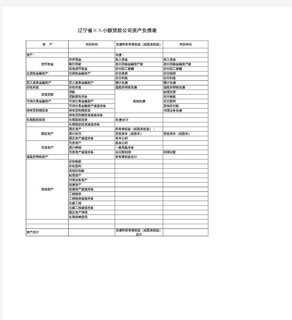 会计科目与财务报表项目对应表