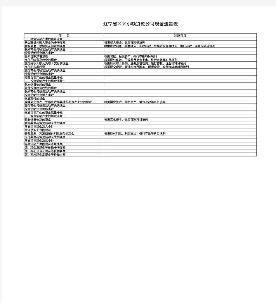 会计科目与财务报表项目对应表