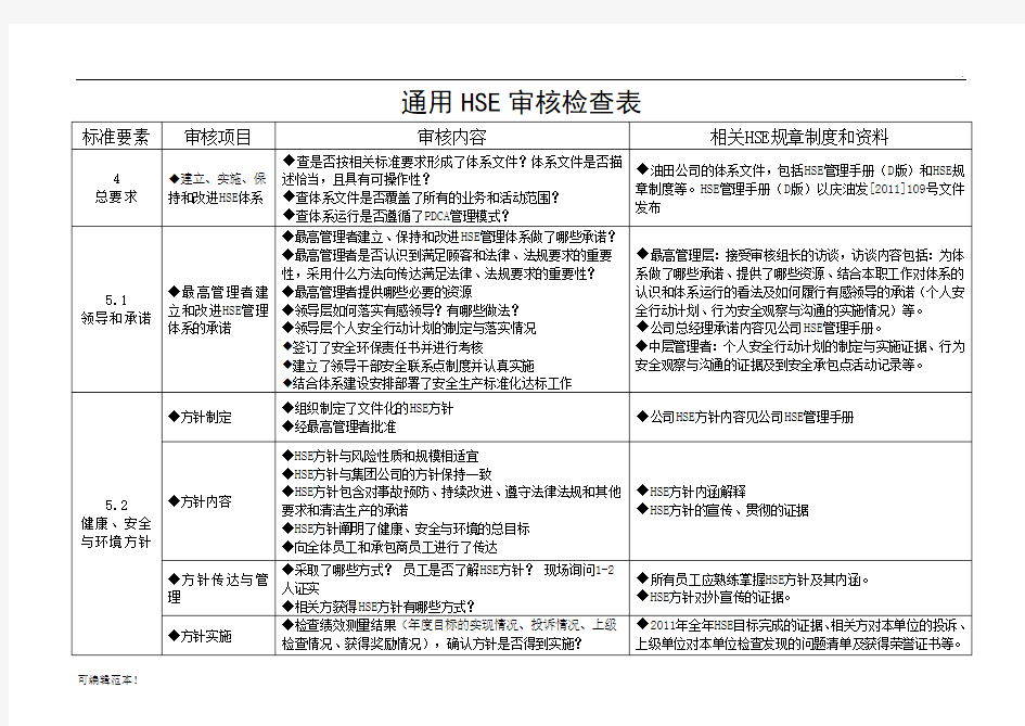 通用HSE审核检查表(最新)