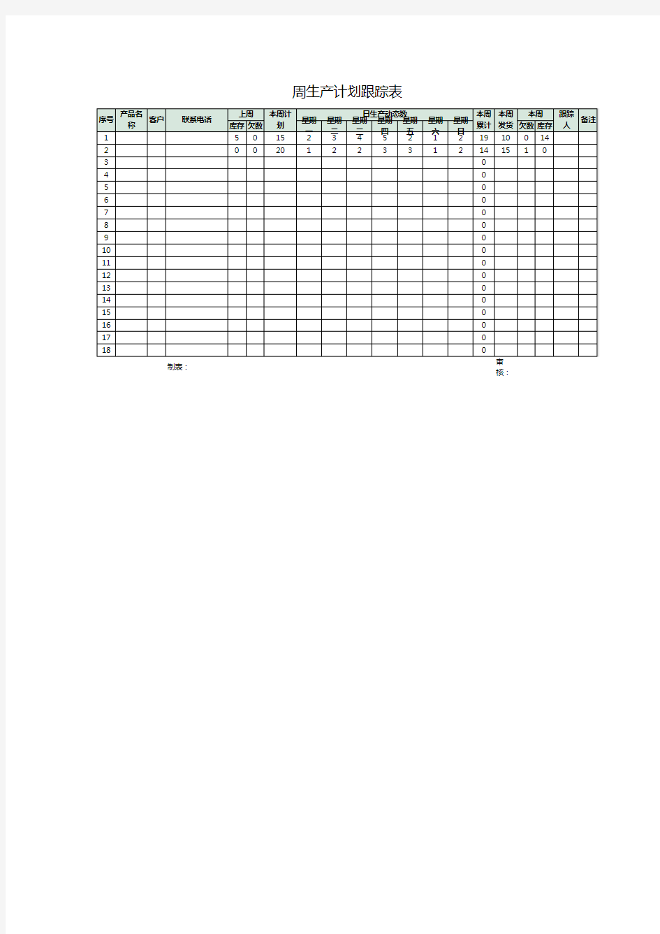 周生产计划跟踪表