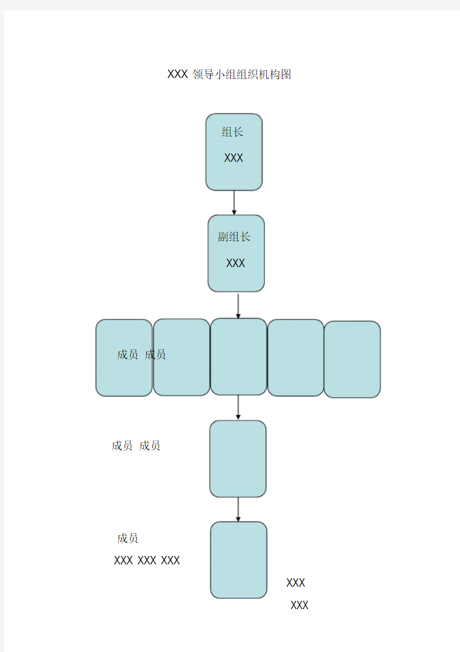 领导小组组织机构图.doc