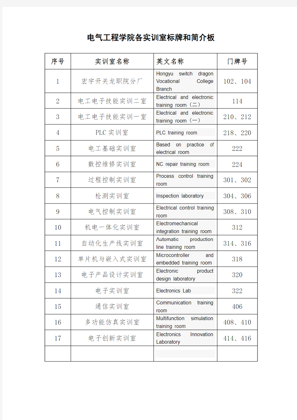 电气工程学院各实训室标牌和简介板-黑龙江职业学院