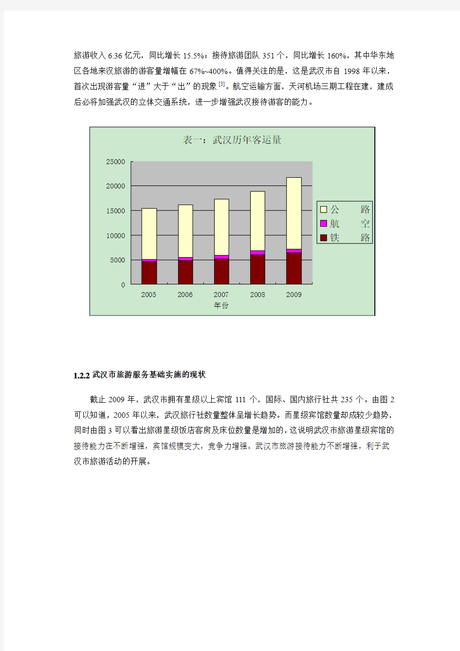 武汉市旅游业发展现状解析跟发展对策