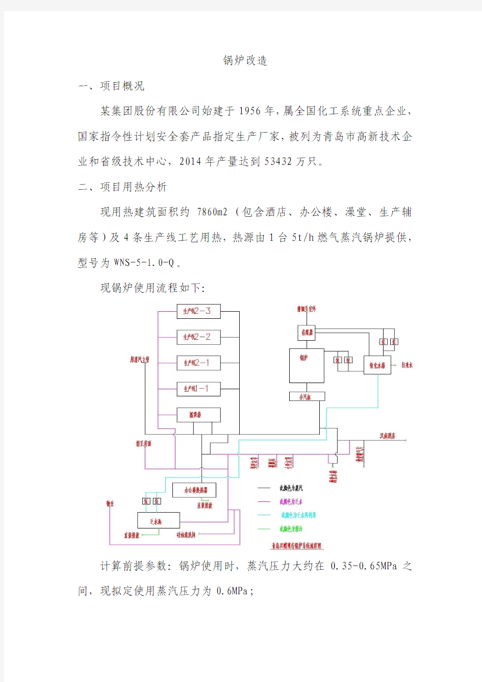 锅炉改造方案