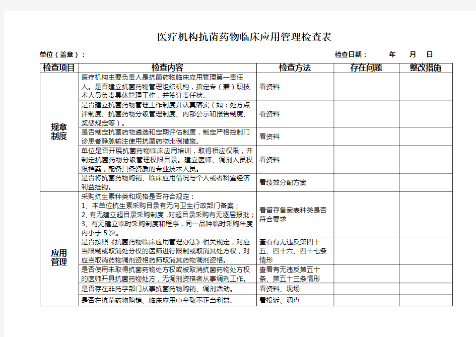 医疗机构抗菌药物临床应用管理检查表(最新)