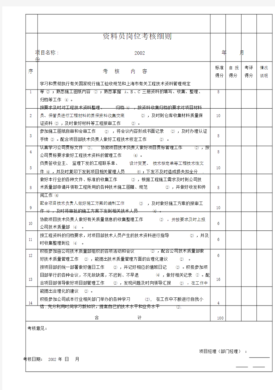 资料员岗位考核细则.doc