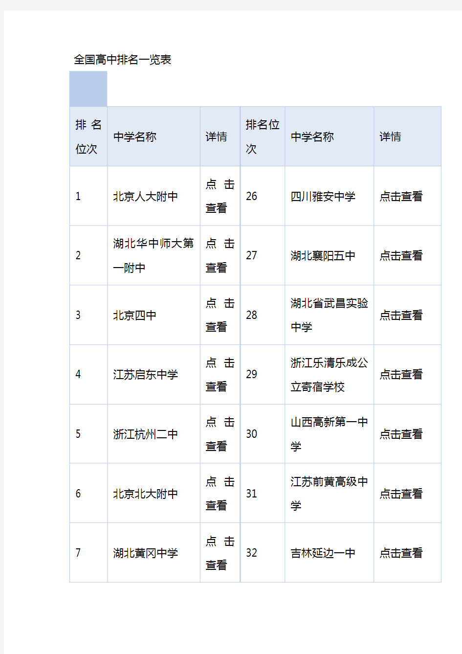 全国高中排名一览表