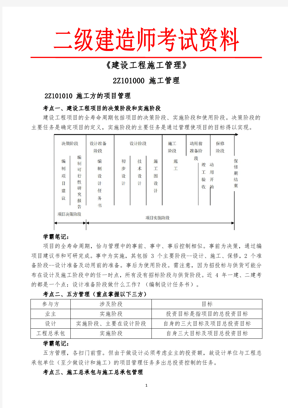 二建《管理》学霸笔记