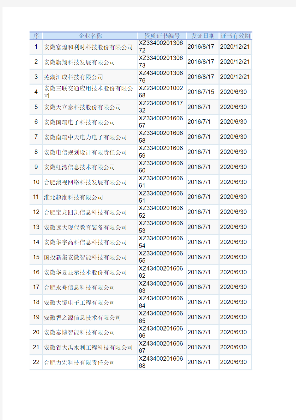 2016安徽省系统集成企业资质名单(全)-截止2016年8月17日