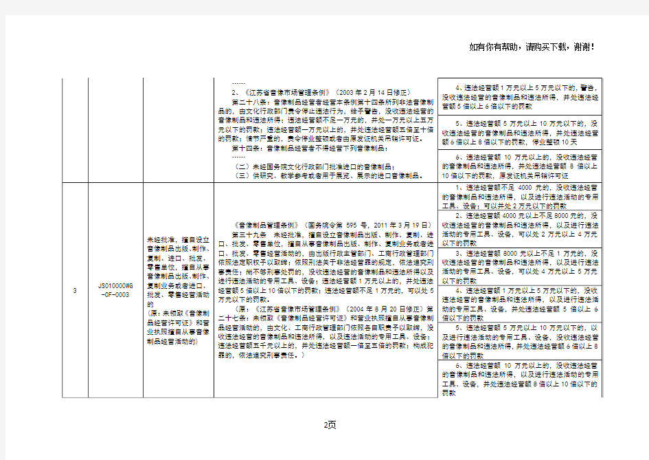 行政处罚自由裁量权标准细化新闻出版、版权