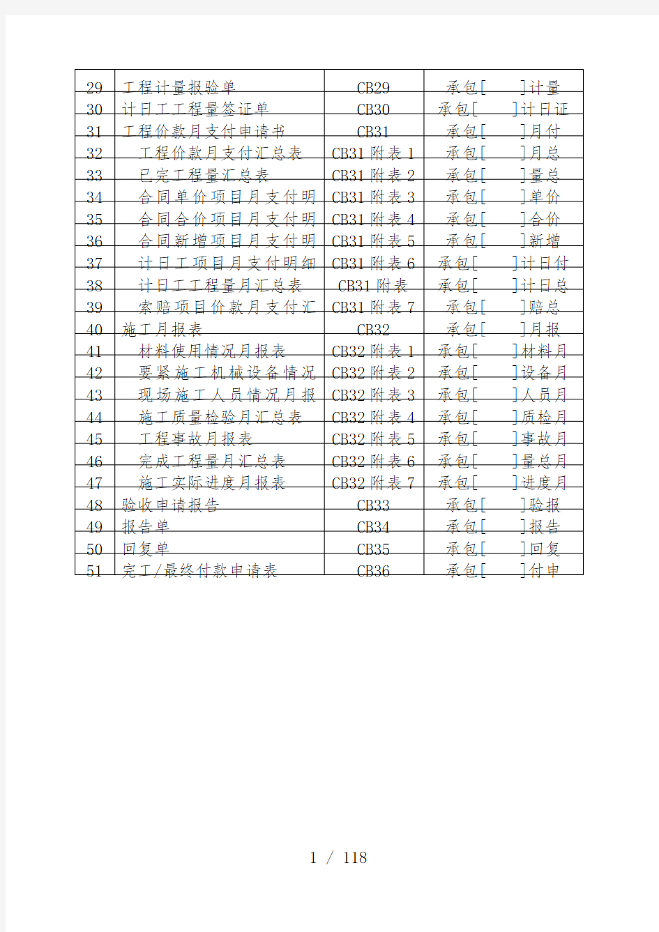 水利工程施工常用表格范本