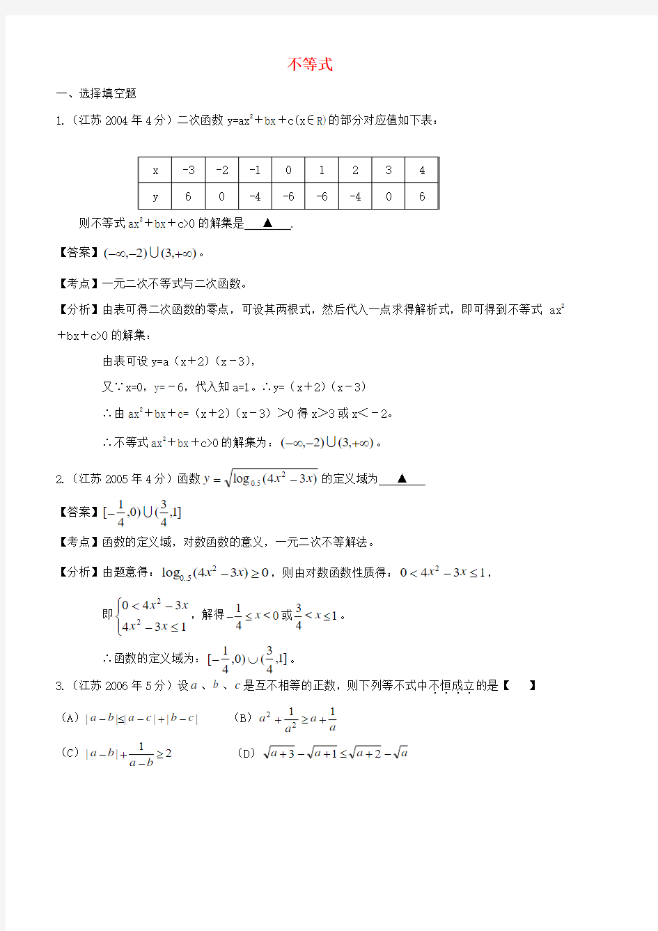 (十年高考)江苏省2004-高考数学 名师整理真题分类汇编 不等式