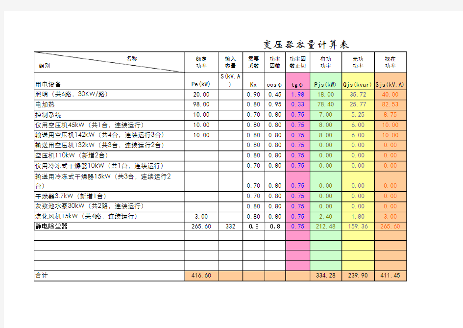 用电负荷负荷计算(计算公式已嵌入表格,方便好用)