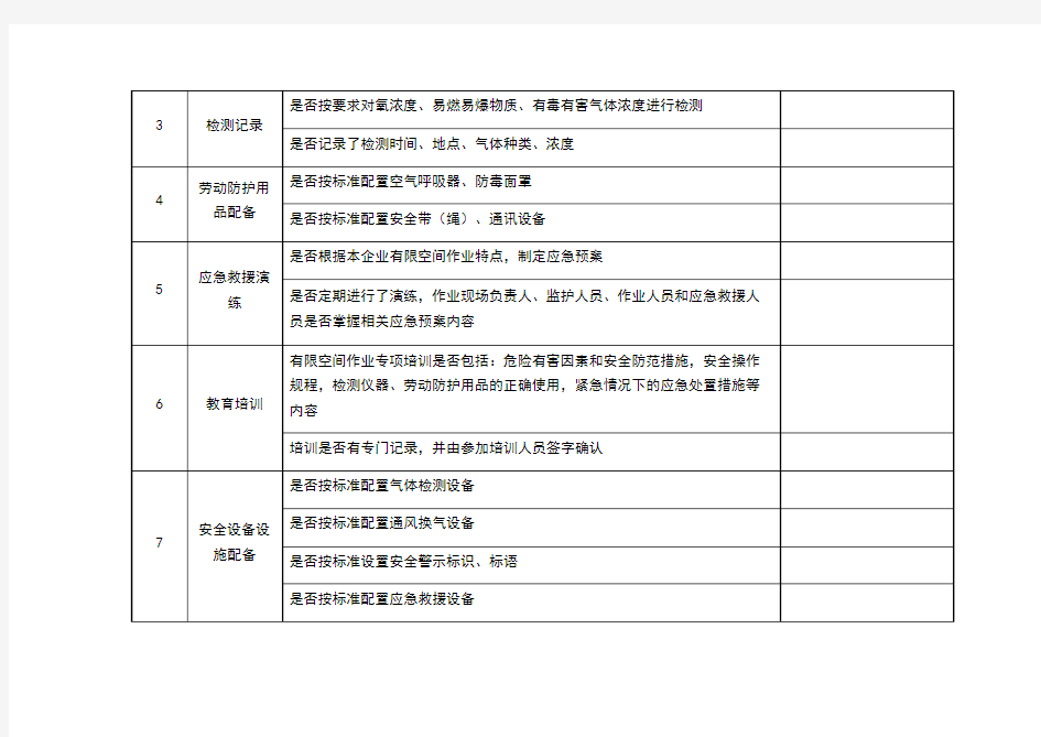 有限空间安全自查表