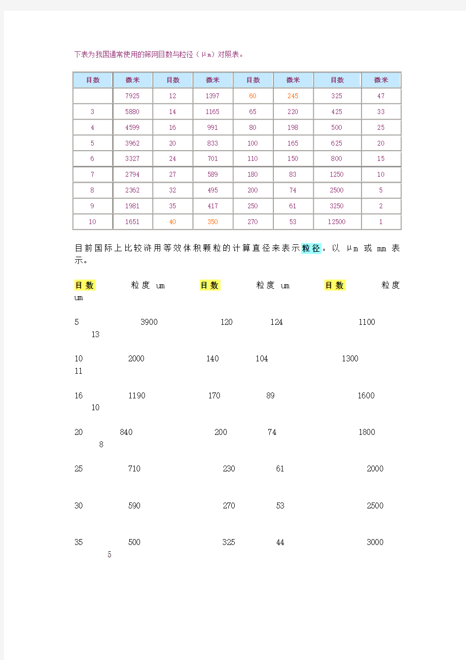 筛网目数与粒径对照表