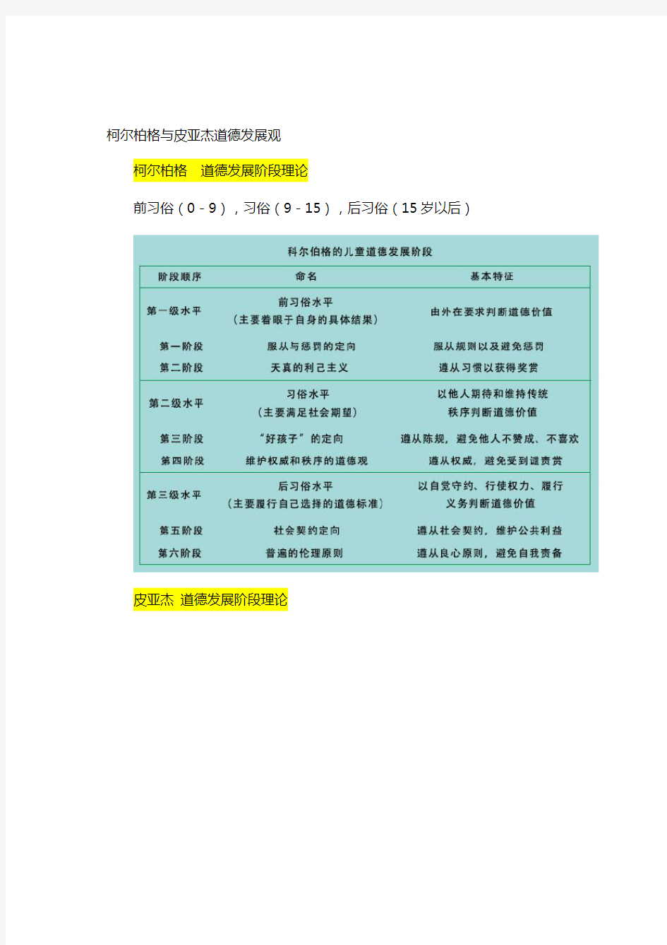 柯尔伯格道德发展阶段论