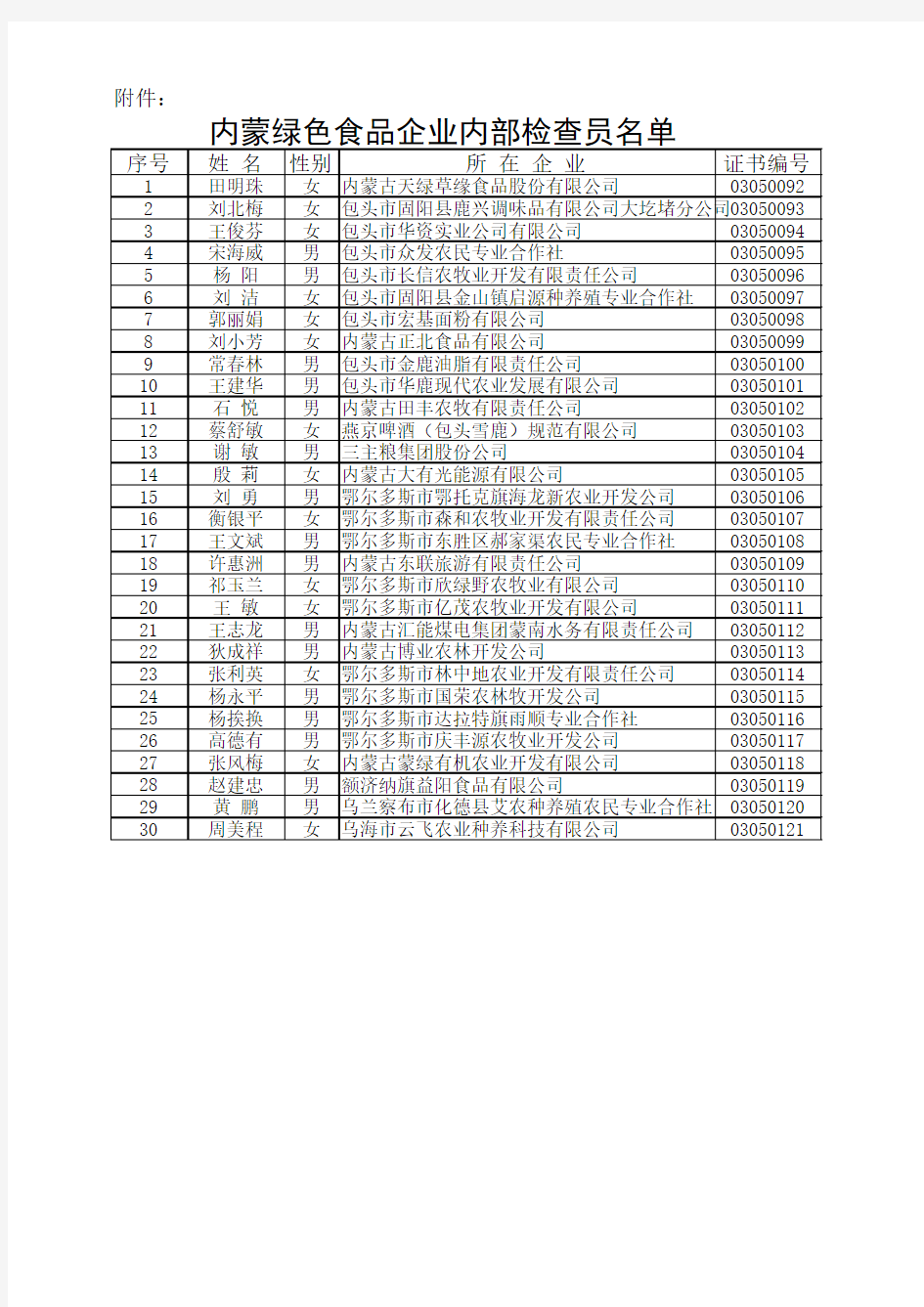 内蒙绿色食品企业内部检查员名单