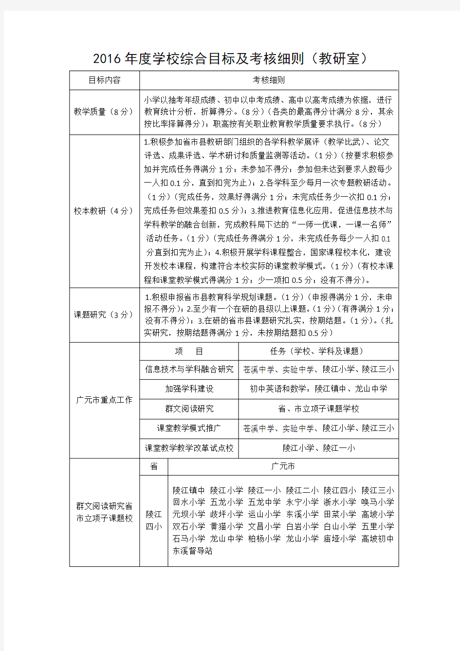 2016年度教研室学校综合目标及考核细则