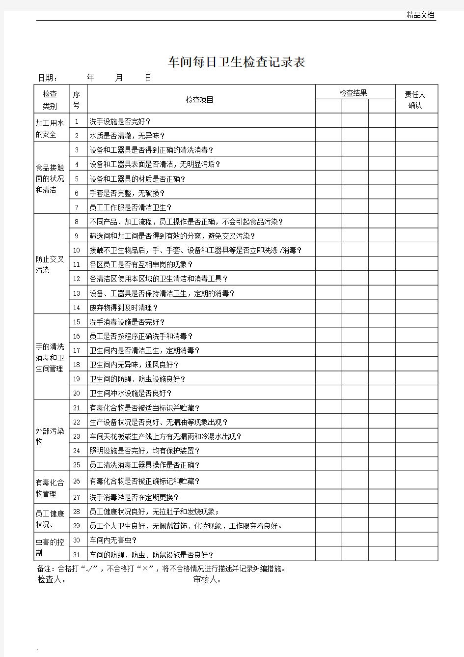 车间每日卫生检查记录表(通用)