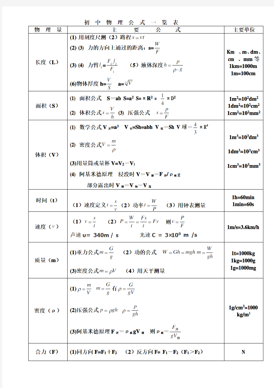 初中物理公式大全(最新版)