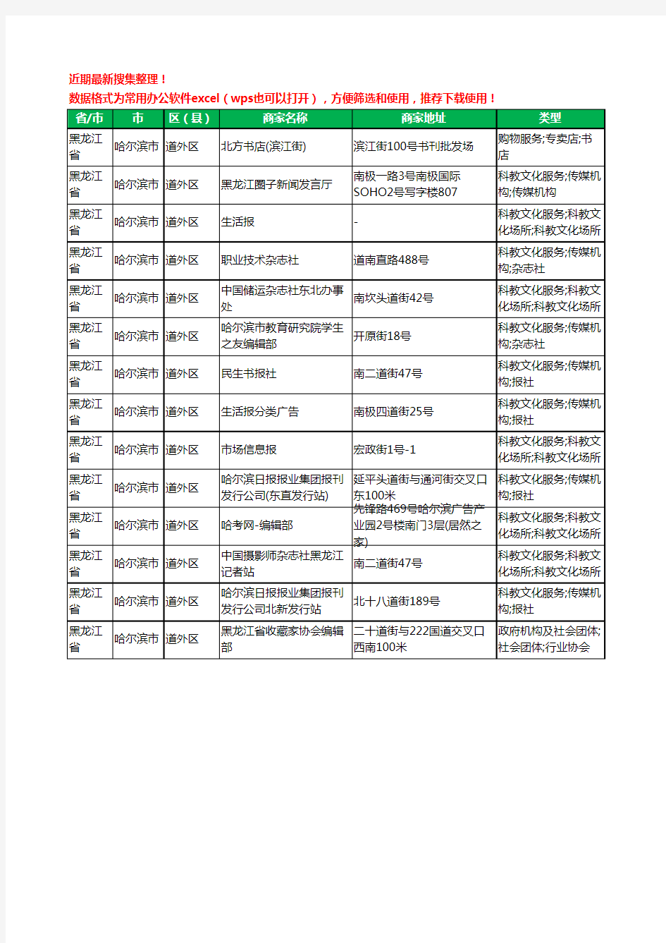 2020新版黑龙江省哈尔滨市道外区出版工商企业公司商家名录名单黄页联系方式大全14家