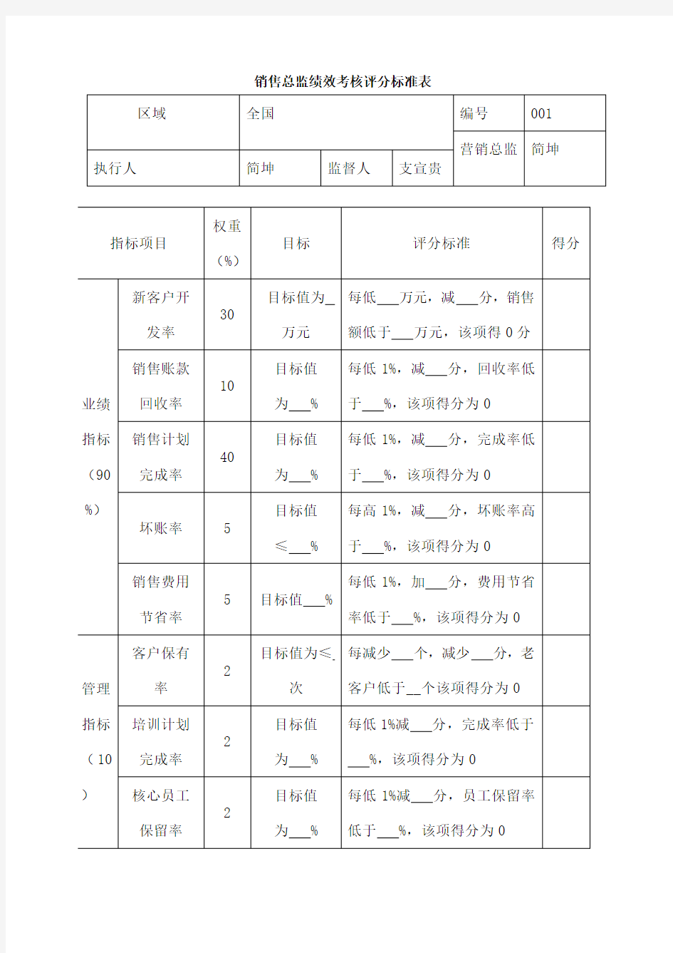 销售总监绩效考核评分标准表