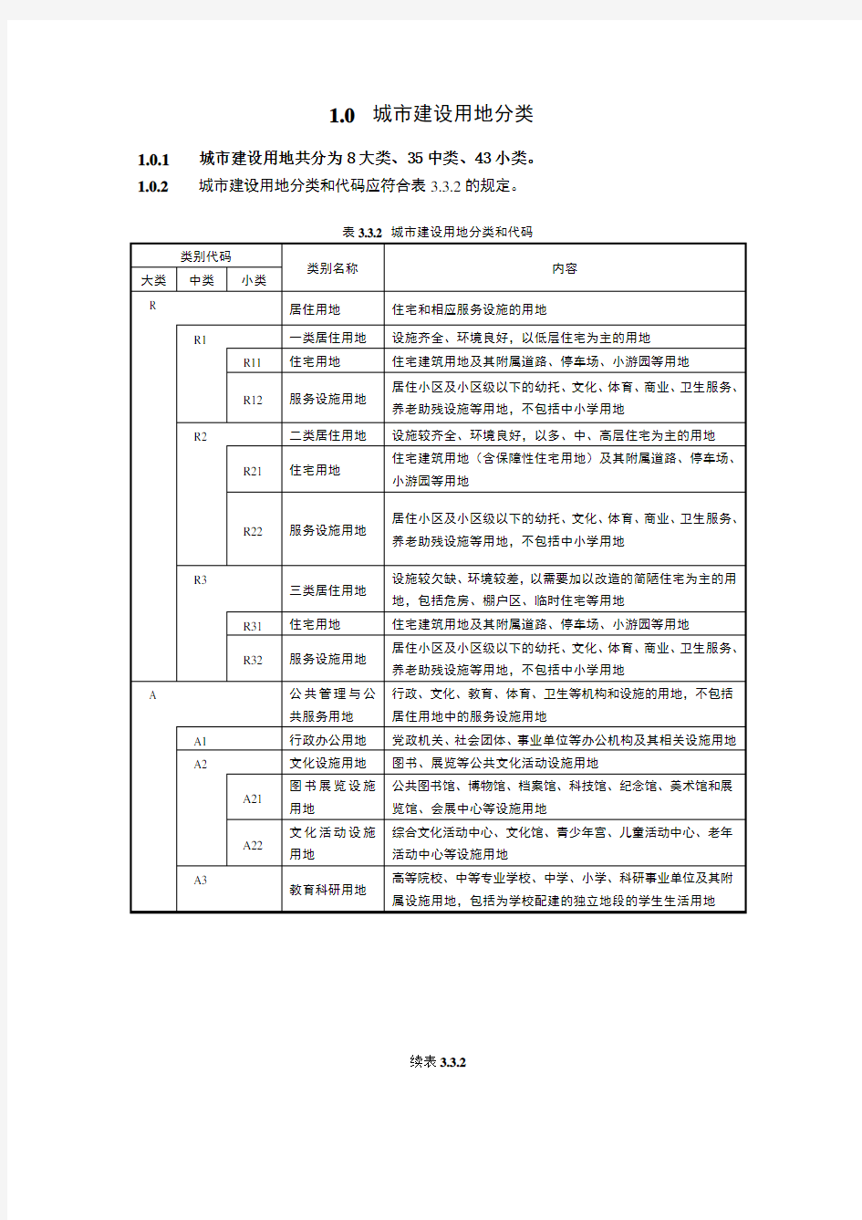 城市建设用地分类