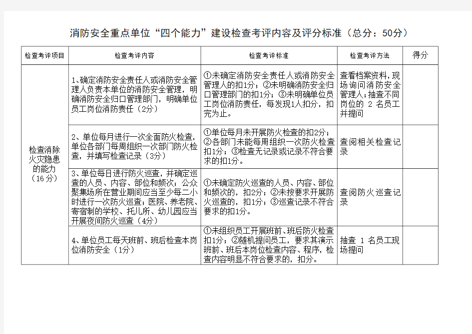 消防安全重点单位四个能力建设检查考评内容及评分标准