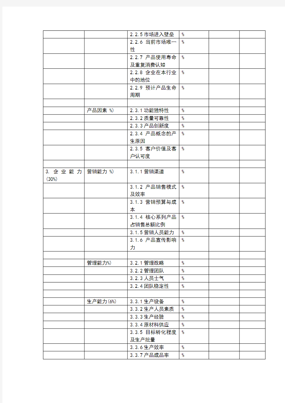 筛选投资项目评分表