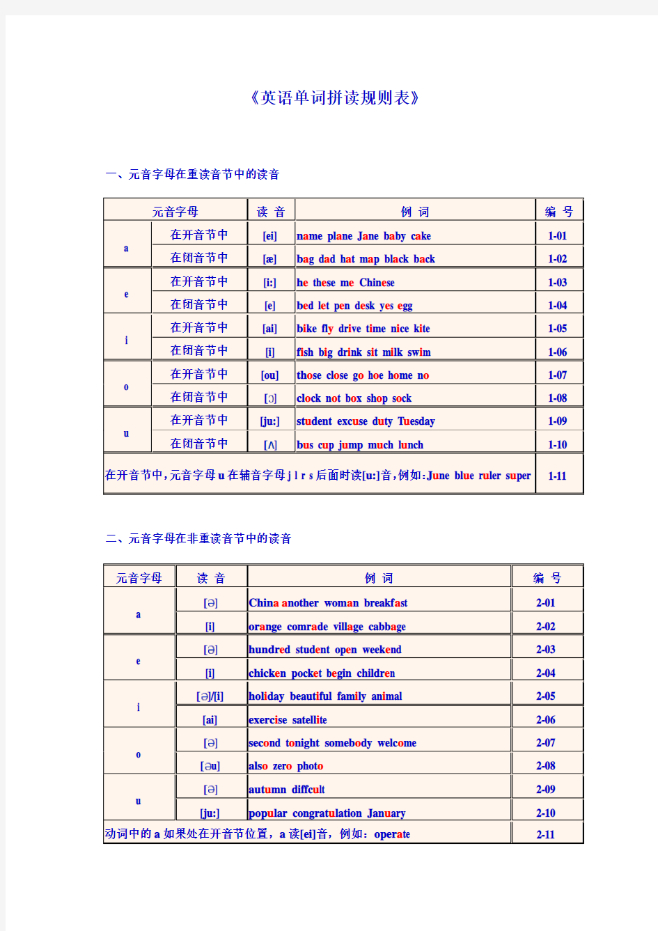 《英语单词拼读规则表》  - 最新标准版