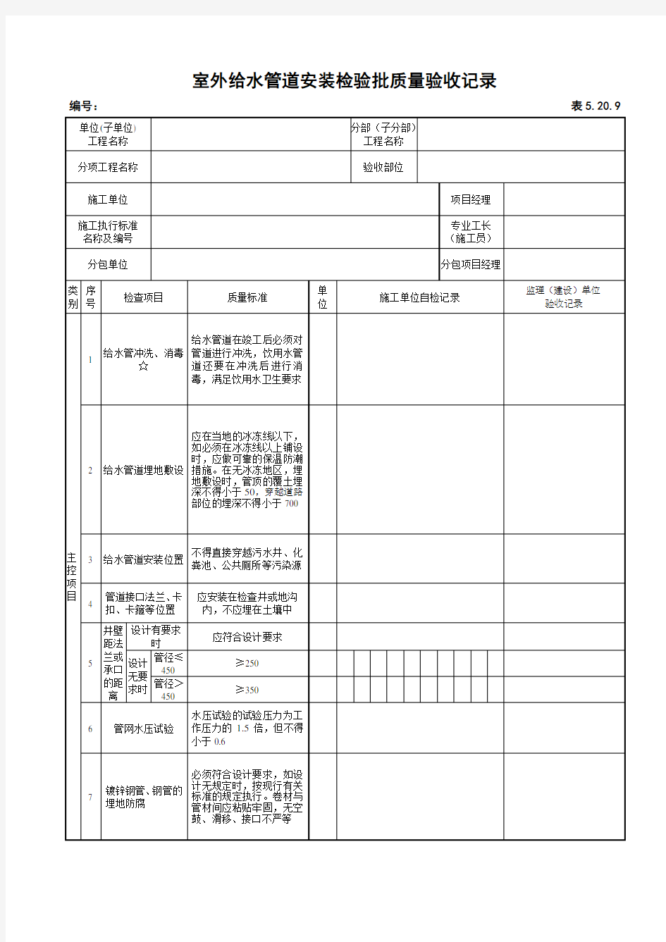 室外给水管道安装检验批质量验收记录