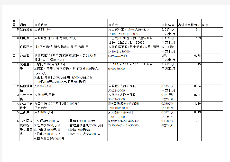 物业管理费用测算