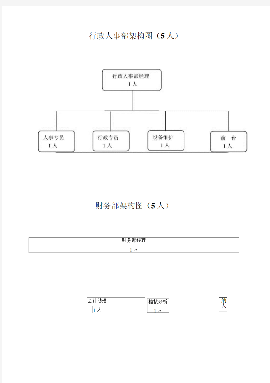 XX有限公司组织结构图