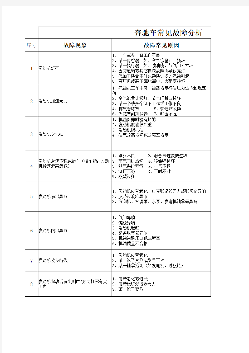 奔驰、宝马常见故障分析