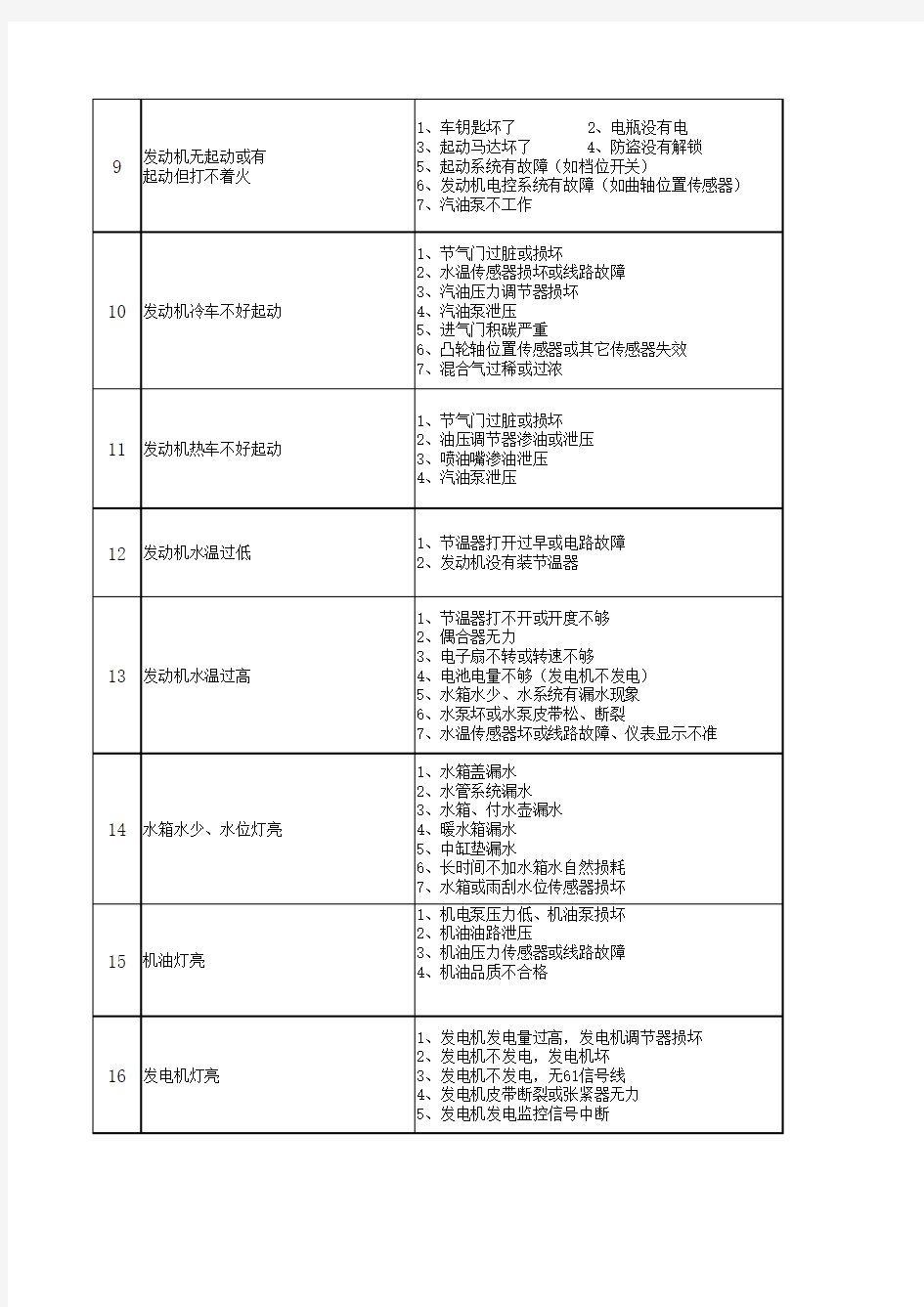 奔驰、宝马常见故障分析