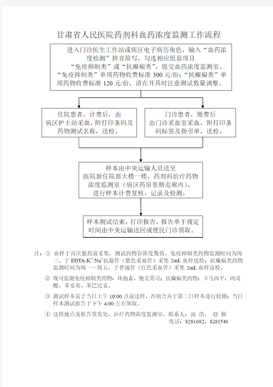 血药浓度监测工作流程及注意事项